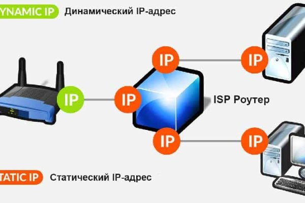 Кракен как войти